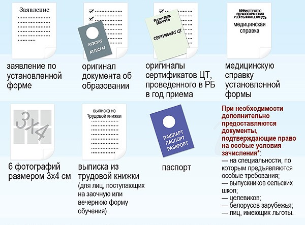 Документы для поступающих в колледж